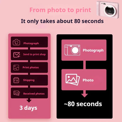 Z1  Polaroid cameras can use specialized photo paper and ribbon for color printing, with integrated sublimation function 48MP