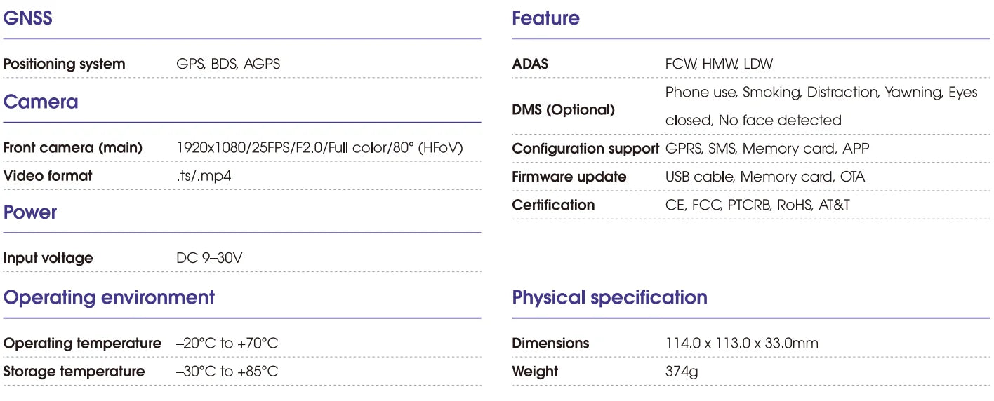 Jimi JC450Pro 4G DashCam ADAS 4/5 Channels AI Car DVR Camera Live Video GPS Tracking Remote Monitor Wifi Car Recorder Free APP