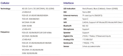 Jimi JC450Pro 4G DashCam ADAS 4/5 Channels AI Car DVR Camera Live Video GPS Tracking Remote Monitor Wifi Car Recorder Free APP